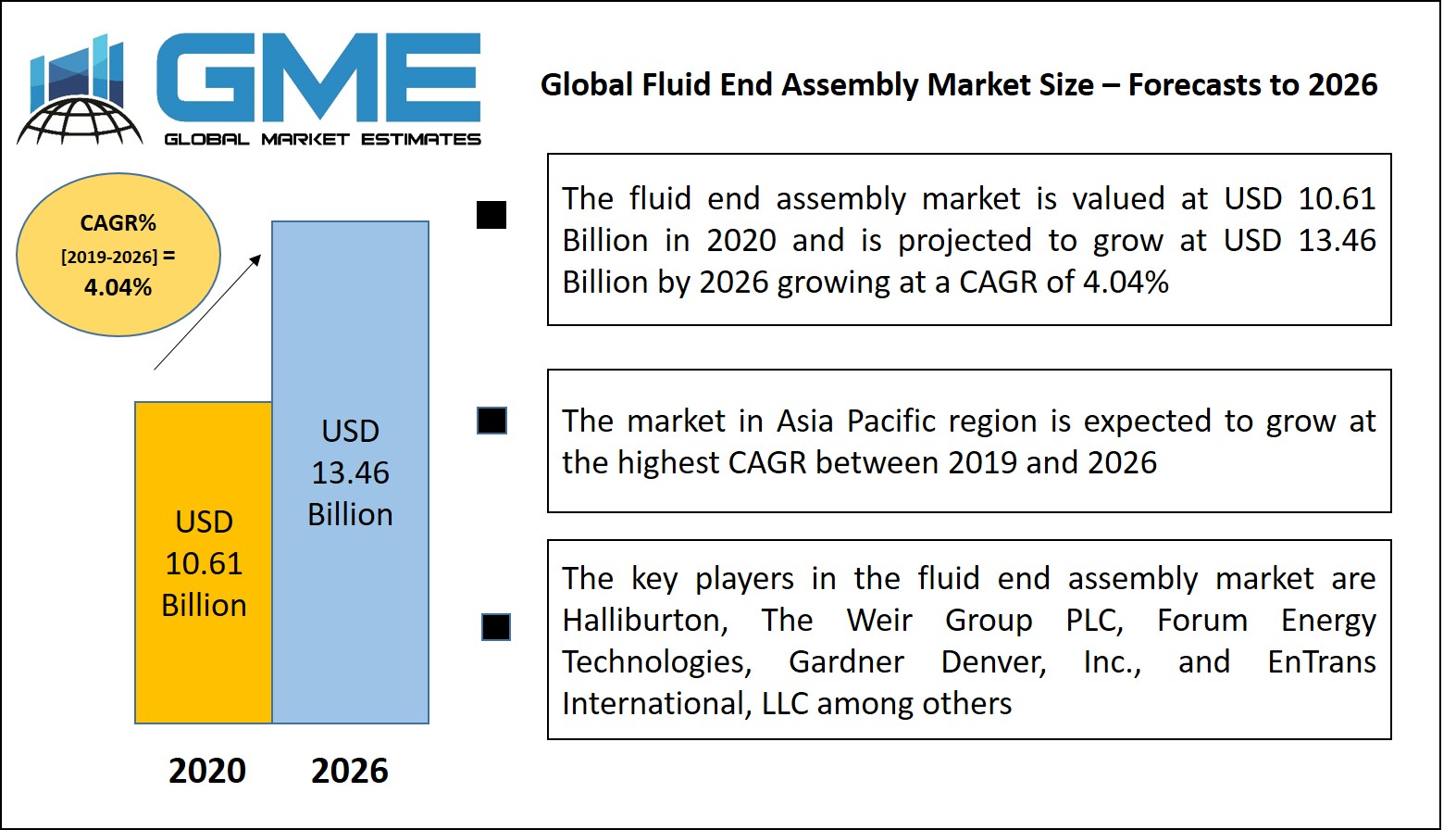 Fluid End Assembly Market 